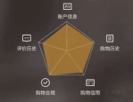 淘宝超级会员怎么达到？想成为超级会员花钱多吗？