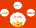 什么导致淘气值下降？哪些会影响到淘气值？