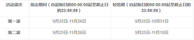 天猫双11官方预售商品的最低标价要求