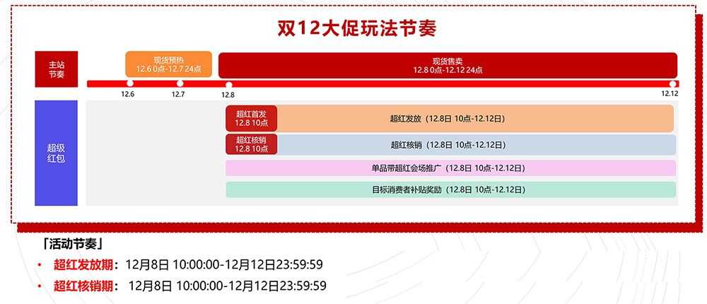 2025年淘宝双12大促活动时间和红包玩法攻略 2025年淘宝双12大促活动时间和红包玩法攻略