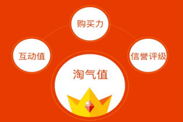 什么导致淘气值下降？哪些会影响到淘气值？